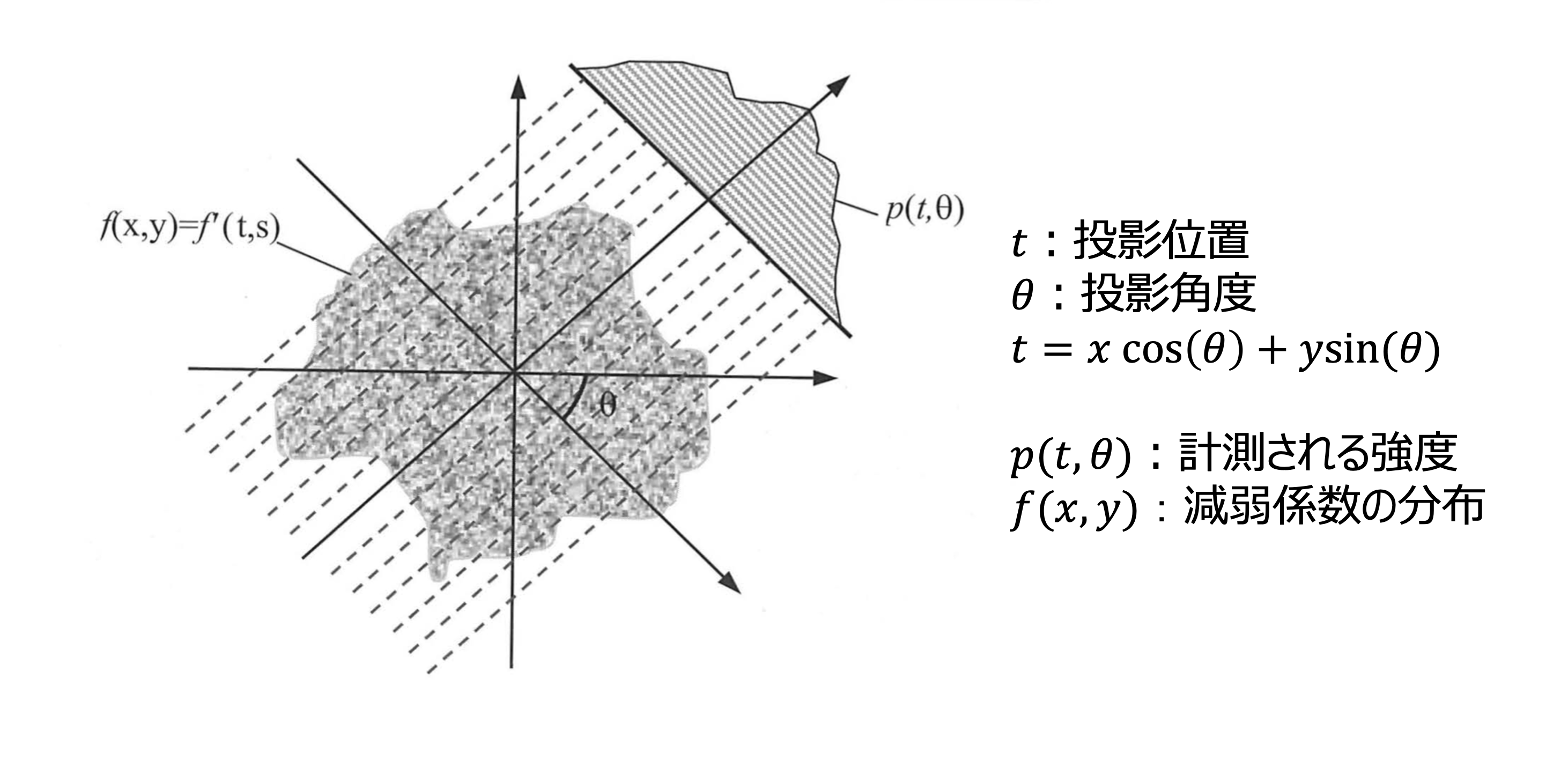 geom