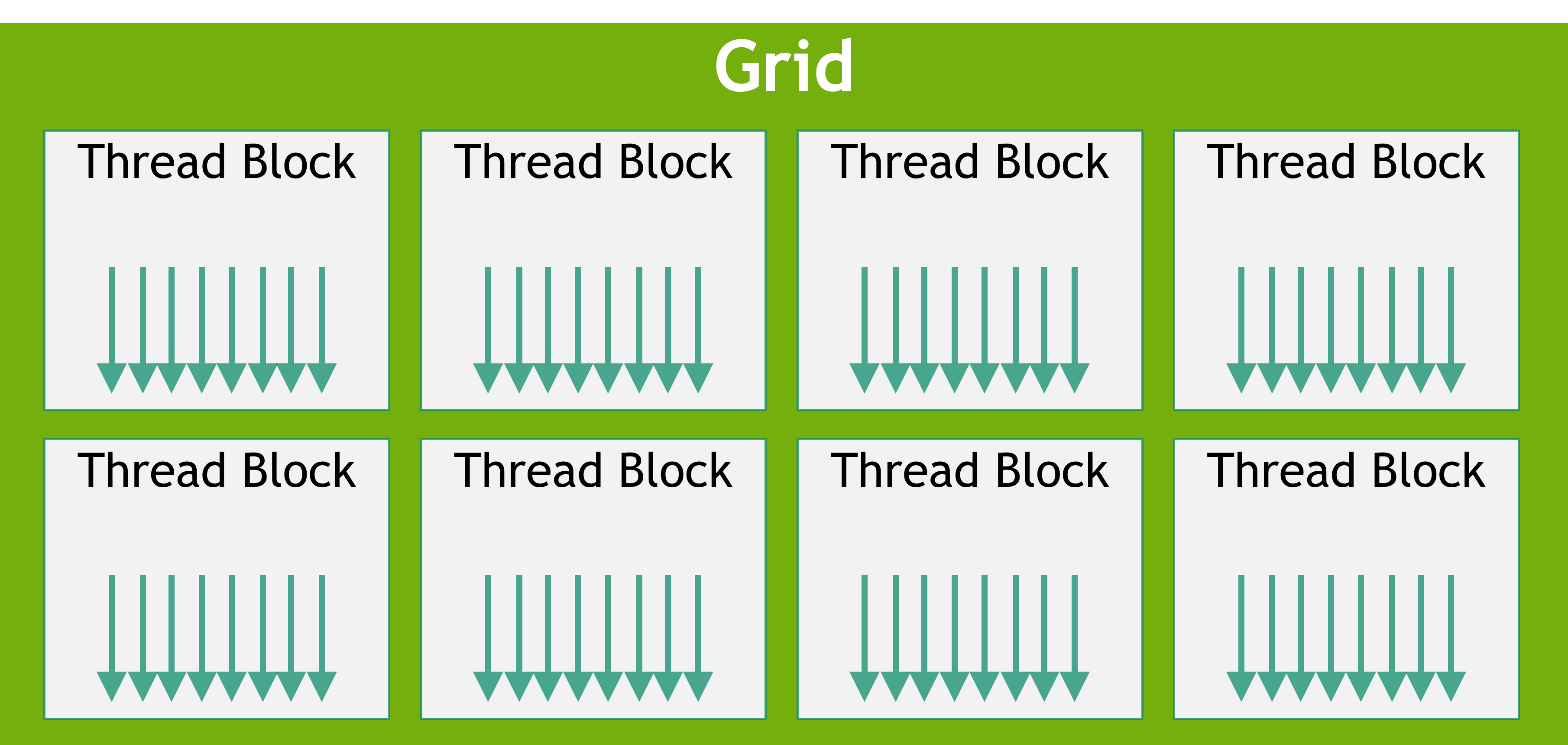 cuda-grid